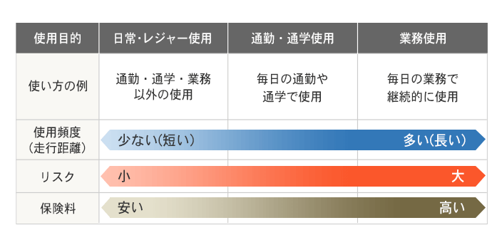 自動車保険最安 - 賢く選ぶための完全ガイド